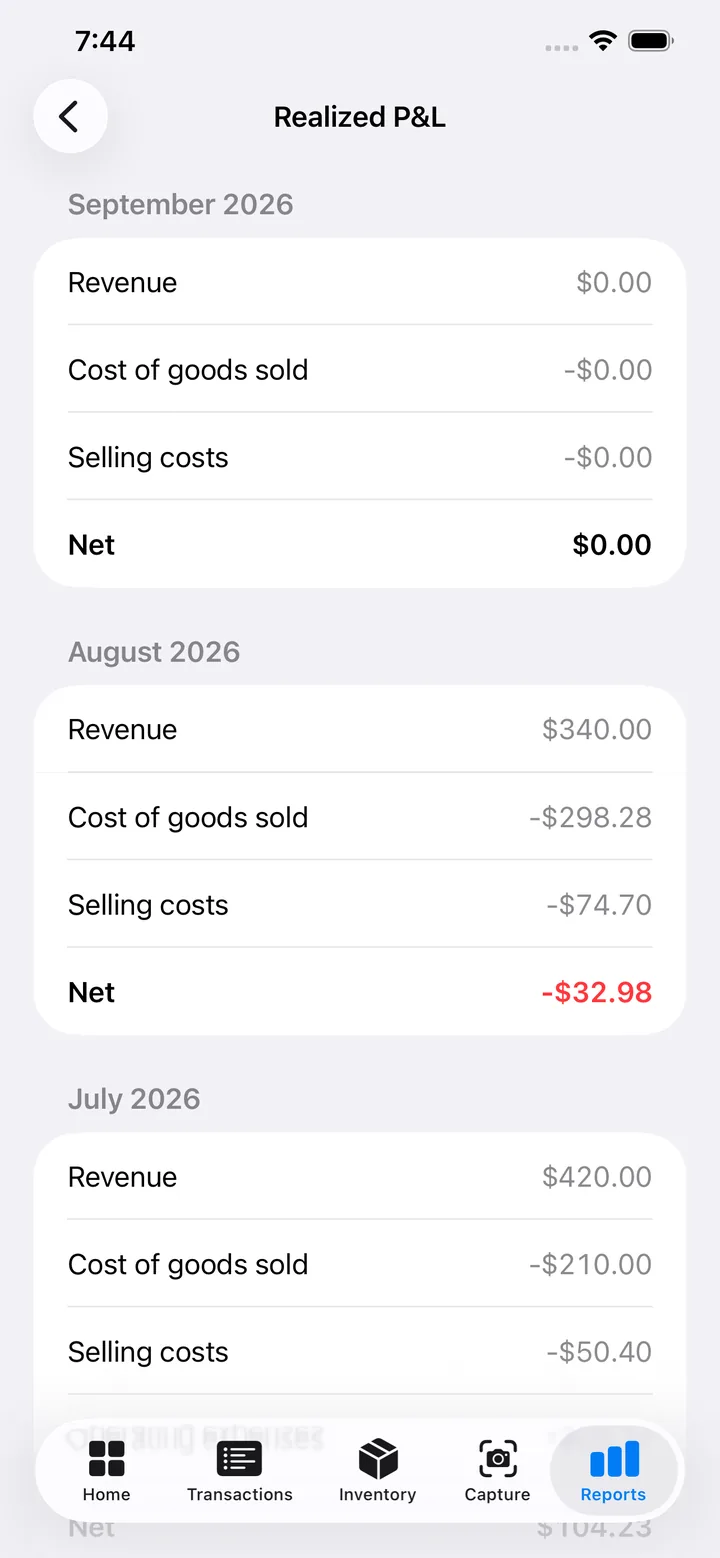 Realized profit and loss
